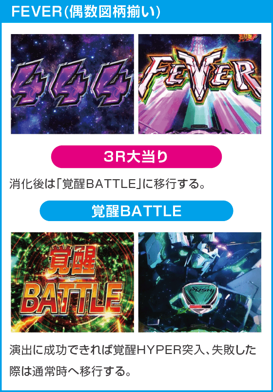 Pフィーバー機動戦士ガンダムユニコーン再来 99ver.のスペック