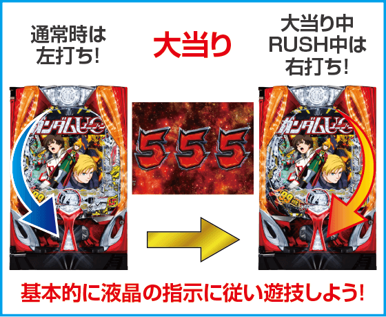 Pフィーバー機動戦士ガンダムユニコーン再来 99ver.のスペック