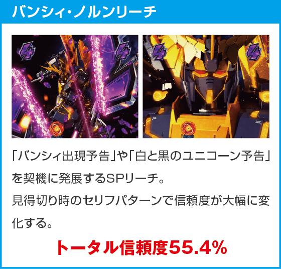 Pフィーバー機動戦士ガンダムユニコーン再来 99ver.のスペック