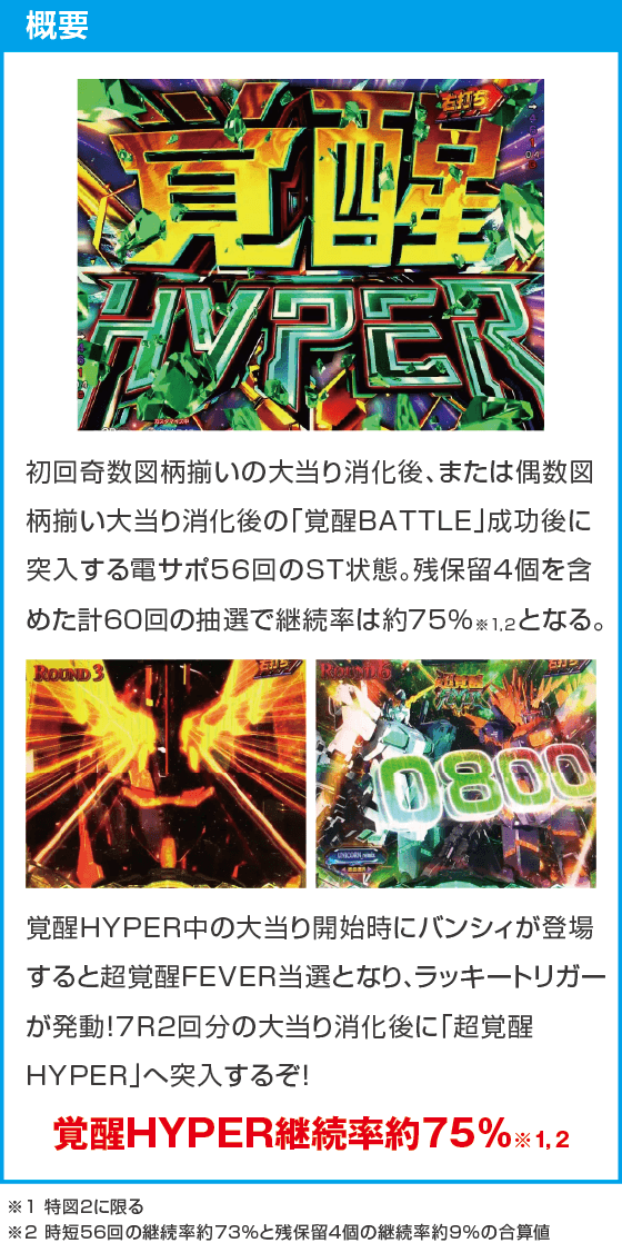 Pフィーバー機動戦士ガンダムユニコーン再来 99ver.のスペック