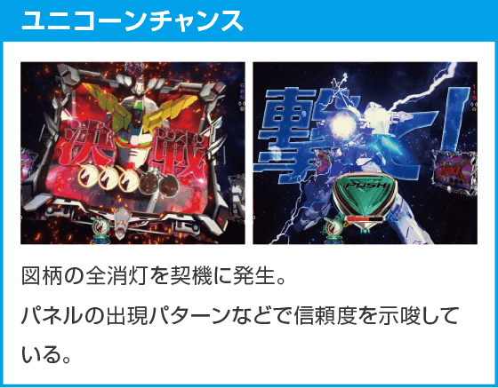 Pフィーバー機動戦士ガンダムユニコーン再来 99ver.のスペック