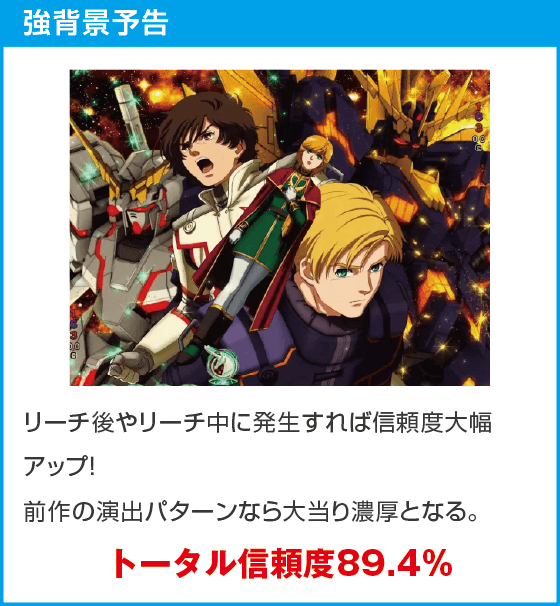 Pフィーバー機動戦士ガンダムユニコーン再来 99ver.のスペック