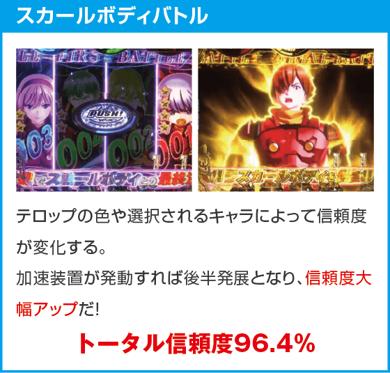 PA CYBORG009 RULE OF SACRIFICE LT99ver.のスペック