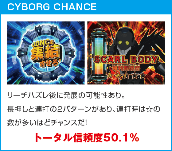 PA CYBORG009 RULE OF SACRIFICE LT99ver.のスペック