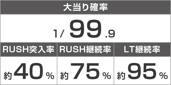 PA CYBORG009 RULE OF SACRIFICE LT99ver.のスペック