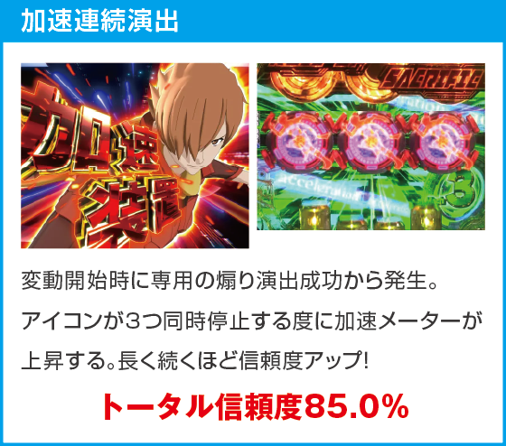PA CYBORG009 RULE OF SACRIFICE LT99ver.のスペック