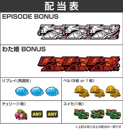 わたしの幸せな結婚の配当表