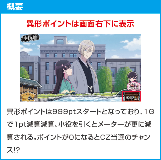 わたしの幸せな結婚のスペック