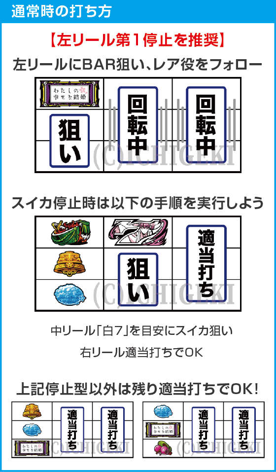 わたしの幸せな結婚のスペック