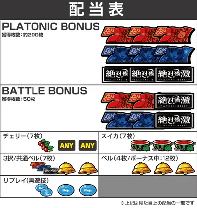 Ｌ 絶対衝激～PLATONIC HEART～の配当表