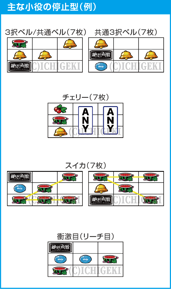 Ｌ 絶対衝激～PLATONIC HEART～のスペック