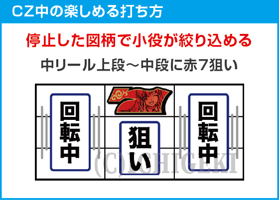 Ｌ 絶対衝激～PLATONIC HEART～のスペック
