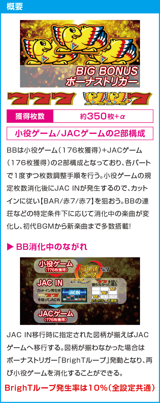 アレックス ブライトのスペック