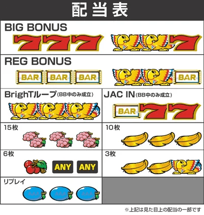 アレックス ブライトの配当表