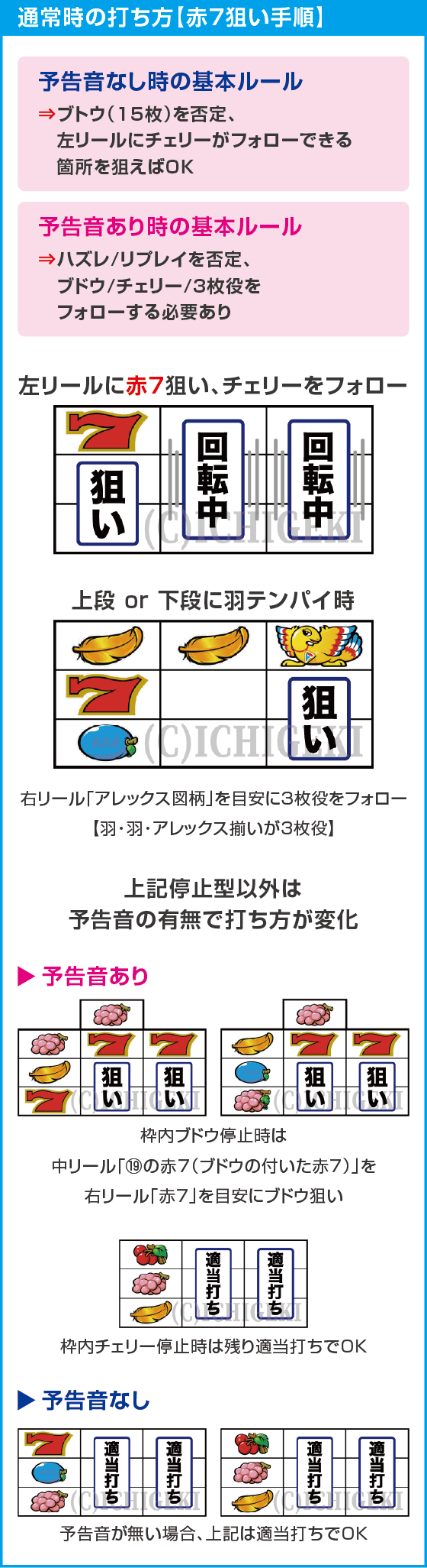アレックス ブライトのスペック