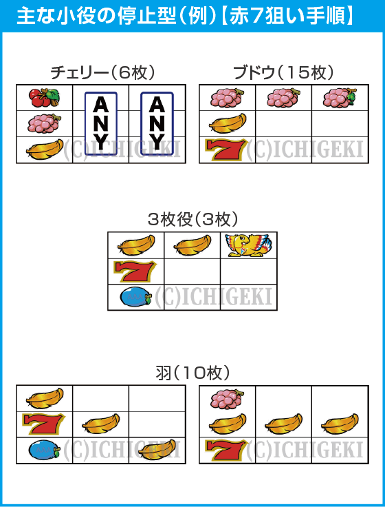 アレックス ブライトのスペック