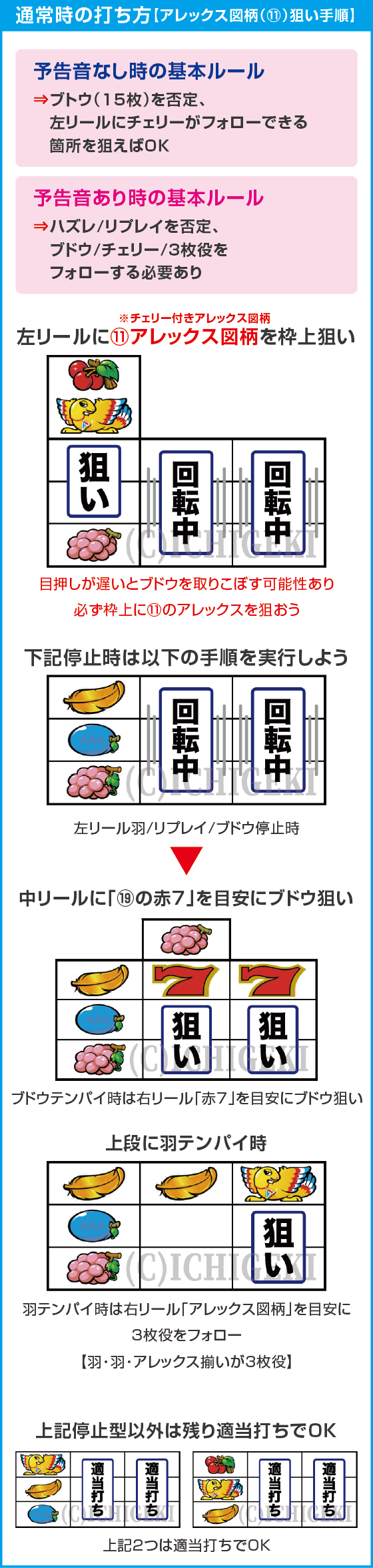 アレックス ブライトのスペック