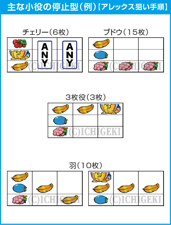 アレックス ブライトのスペック
