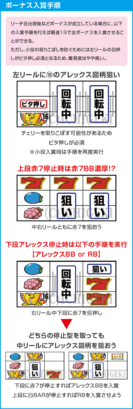アレックス ブライトのスペック