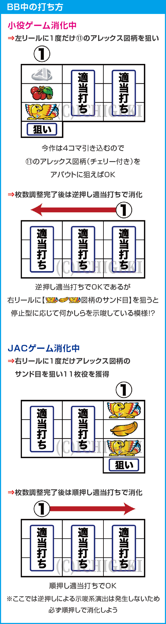 アレックス ブライトのスペック