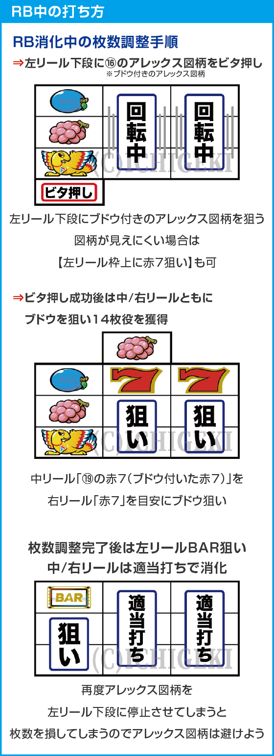 アレックス ブライトのスペック