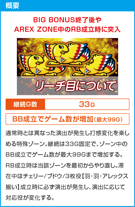 アレックス ブライトのスペック