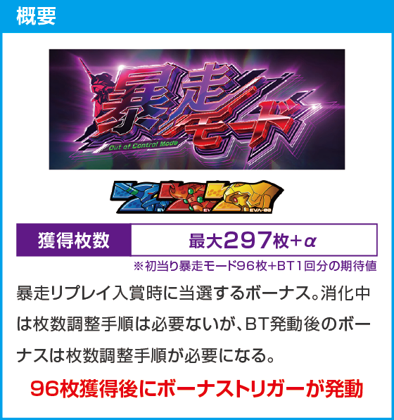 LBパチスロ ヱヴァンゲリヲン ～約束の扉～のスペック