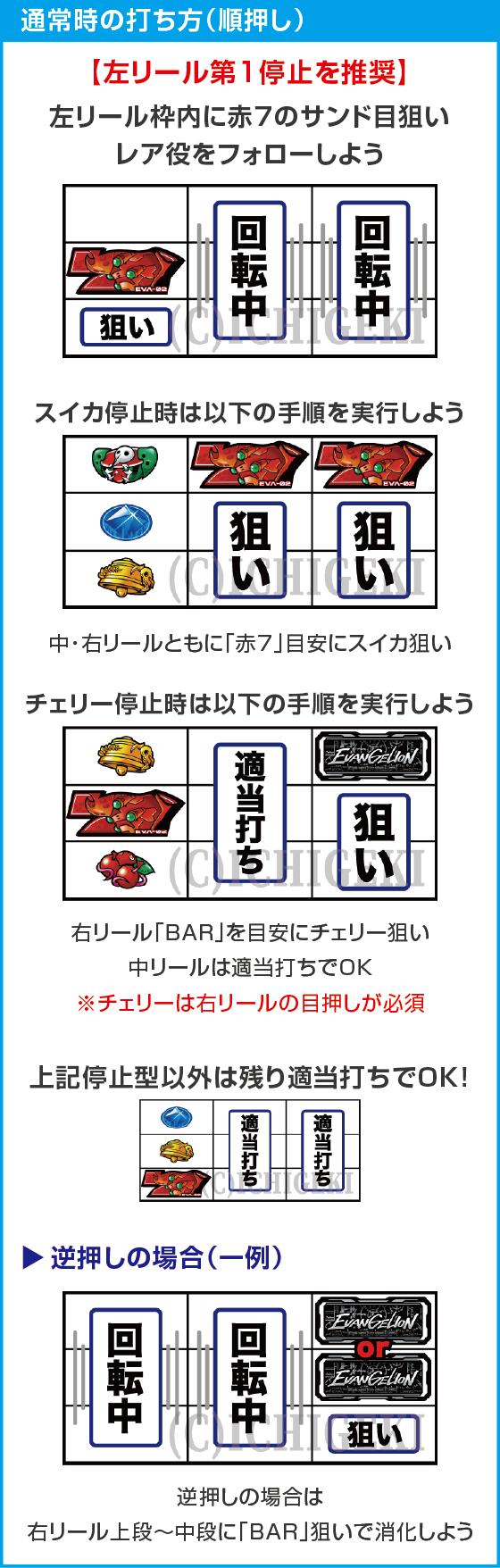 LBパチスロ ヱヴァンゲリヲン ～約束の扉～のスペック