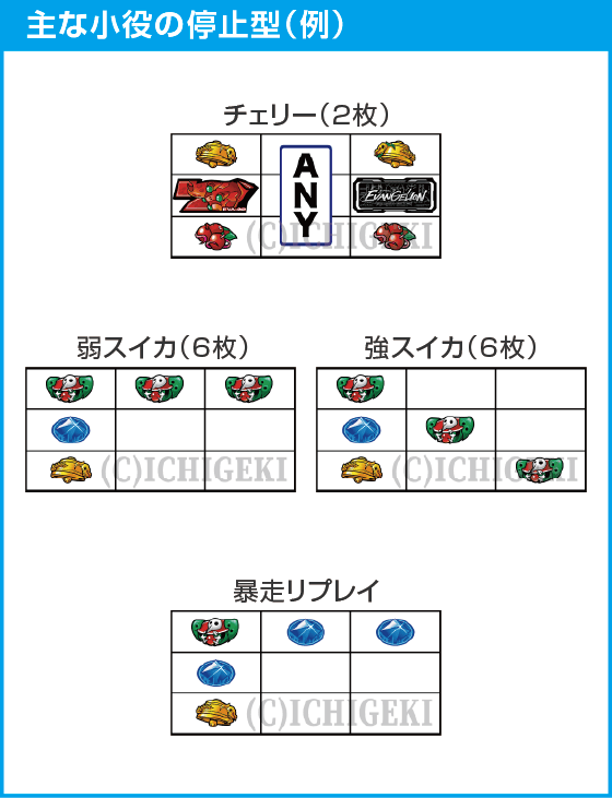 LBパチスロ ヱヴァンゲリヲン ~約束の扉~のスペック