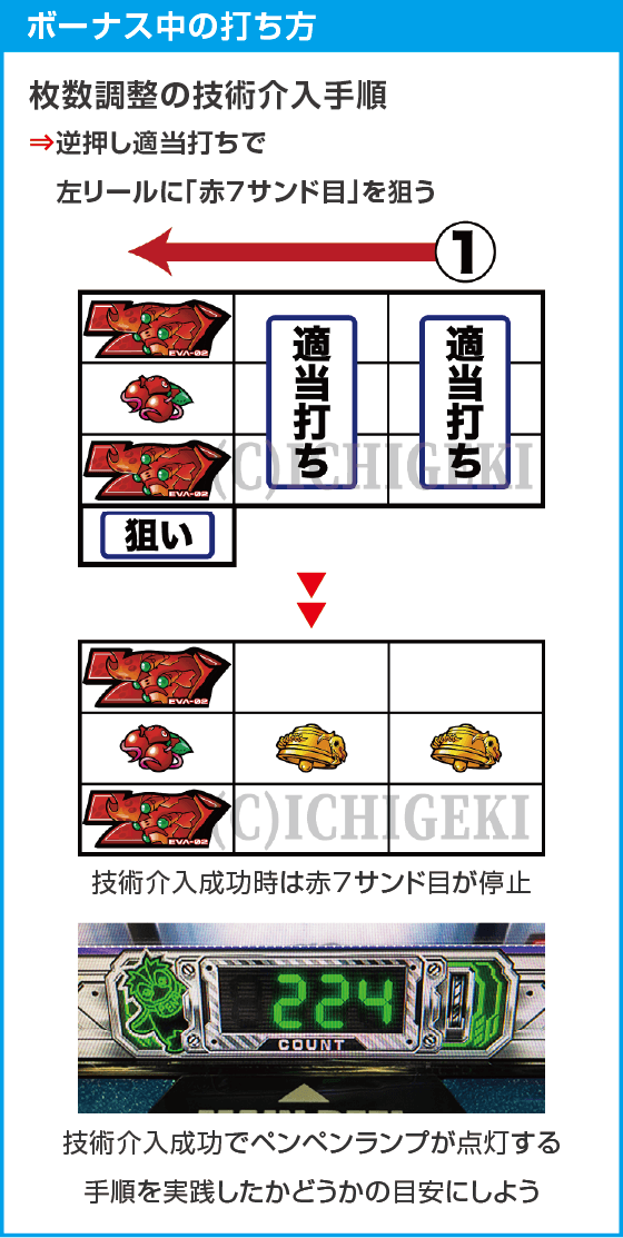 LBパチスロ ヱヴァンゲリヲン ~約束の扉~のスペック