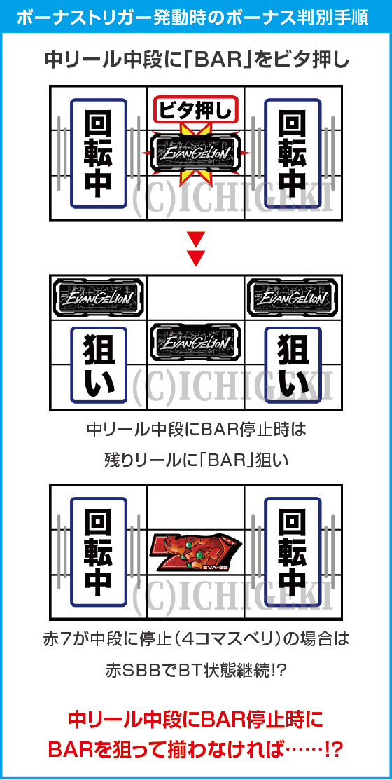 LBパチスロ ヱヴァンゲリヲン ~約束の扉~のスペック