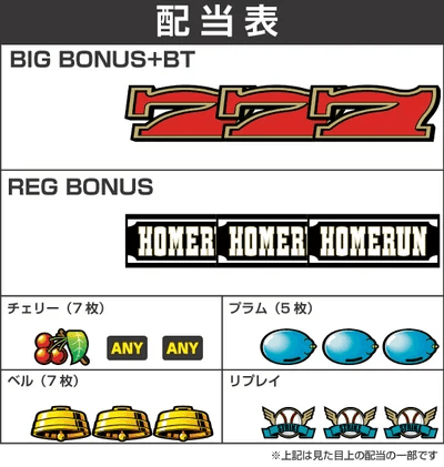 LBトリプルクラウンの配当表