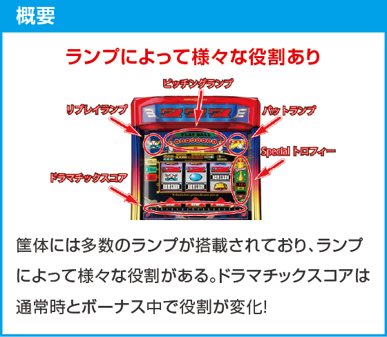 LBトリプルクラウンのスペック