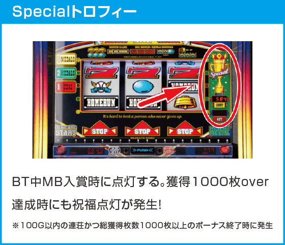 LBトリプルクラウン