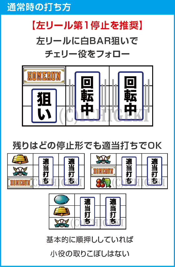 LBトリプルクラウンのスペック