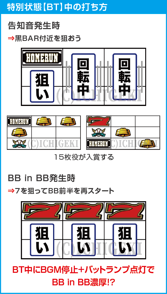 LBトリプルクラウンのスペック