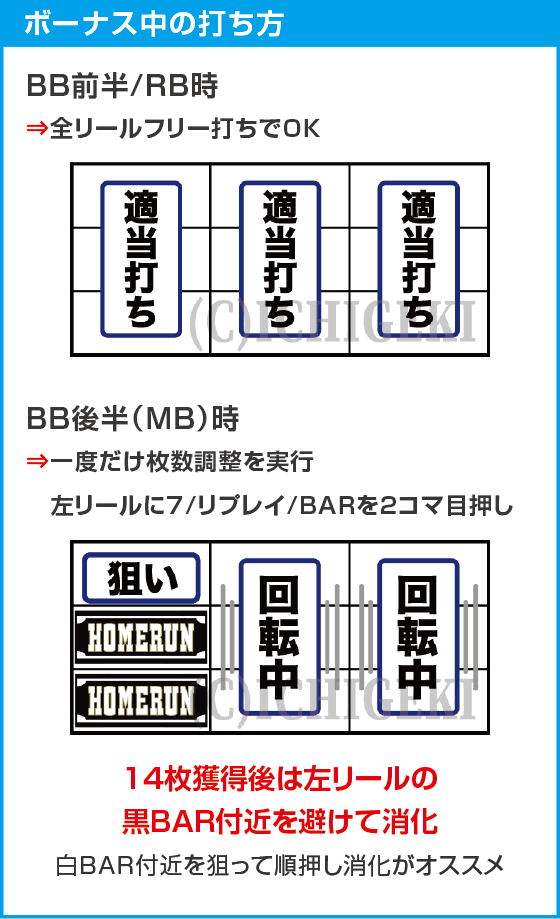 LBトリプルクラウンのスペック