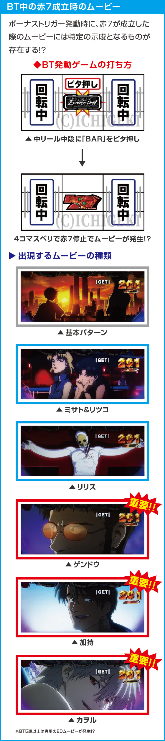 LBパチスロ ヱヴァンゲリヲン ～約束の扉～のスペック