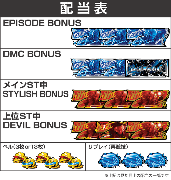 スマスロ デビル メイ クライ5 スタイリッシュトライブの配当表