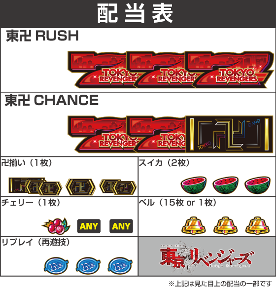 スマスロ 東京リベンジャーズの配当表