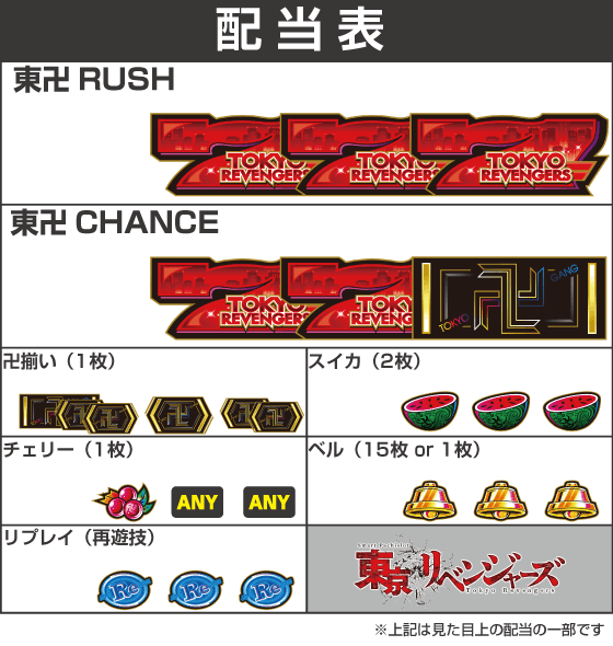 スマスロ 東京リベンジャーズの配当表