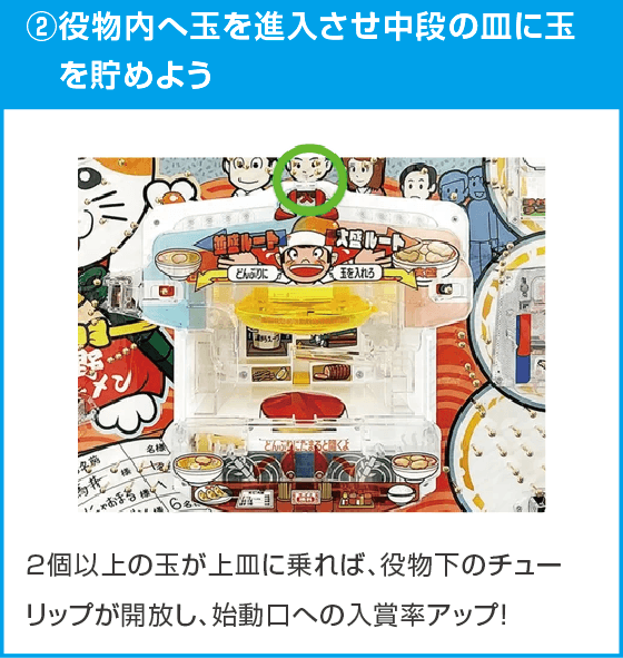 Pワイの佐野ラーメンのスペック