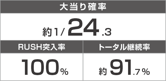 Pワイの佐野ラーメンのスペック