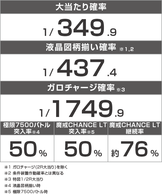e牙狼12黄金騎士極限のスペック