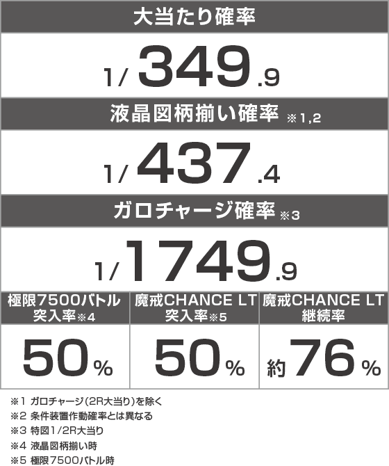 e牙狼12黄金騎士極限のスペック