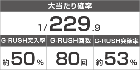 e GODZILLA7 TYPE-CRASHのスペック
