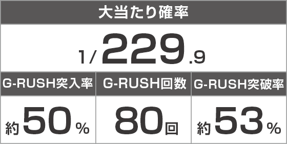 e GODZILLA7 TYPE-CRASHのスペック