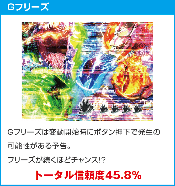 e GODZILLA7 TYPE-CRASHのスペック