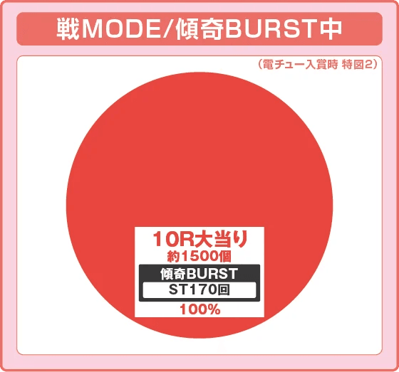 デカスタe花の慶次～傾奇一転の振り分け円グラフ