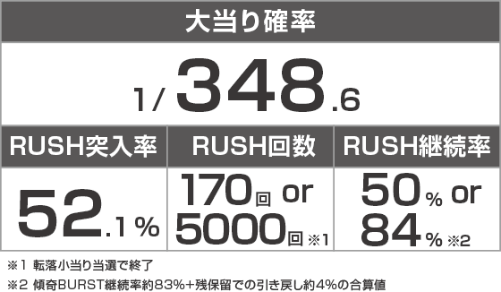 デカスタe花の慶次～傾奇一転のスペック